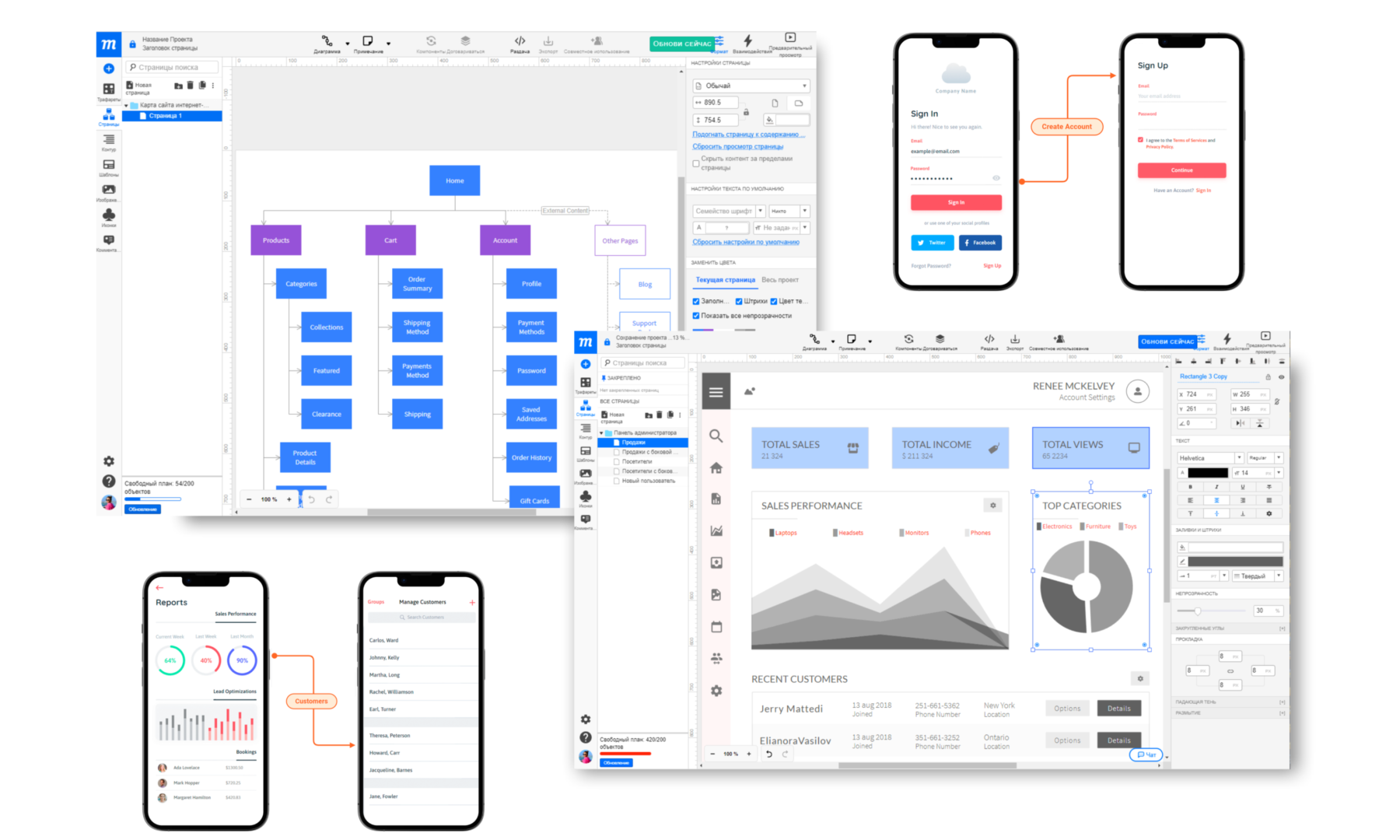 Software Design: Architecture and Prototyping