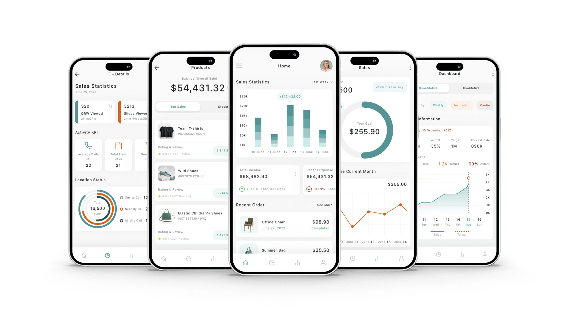 Development of the application on Node.js