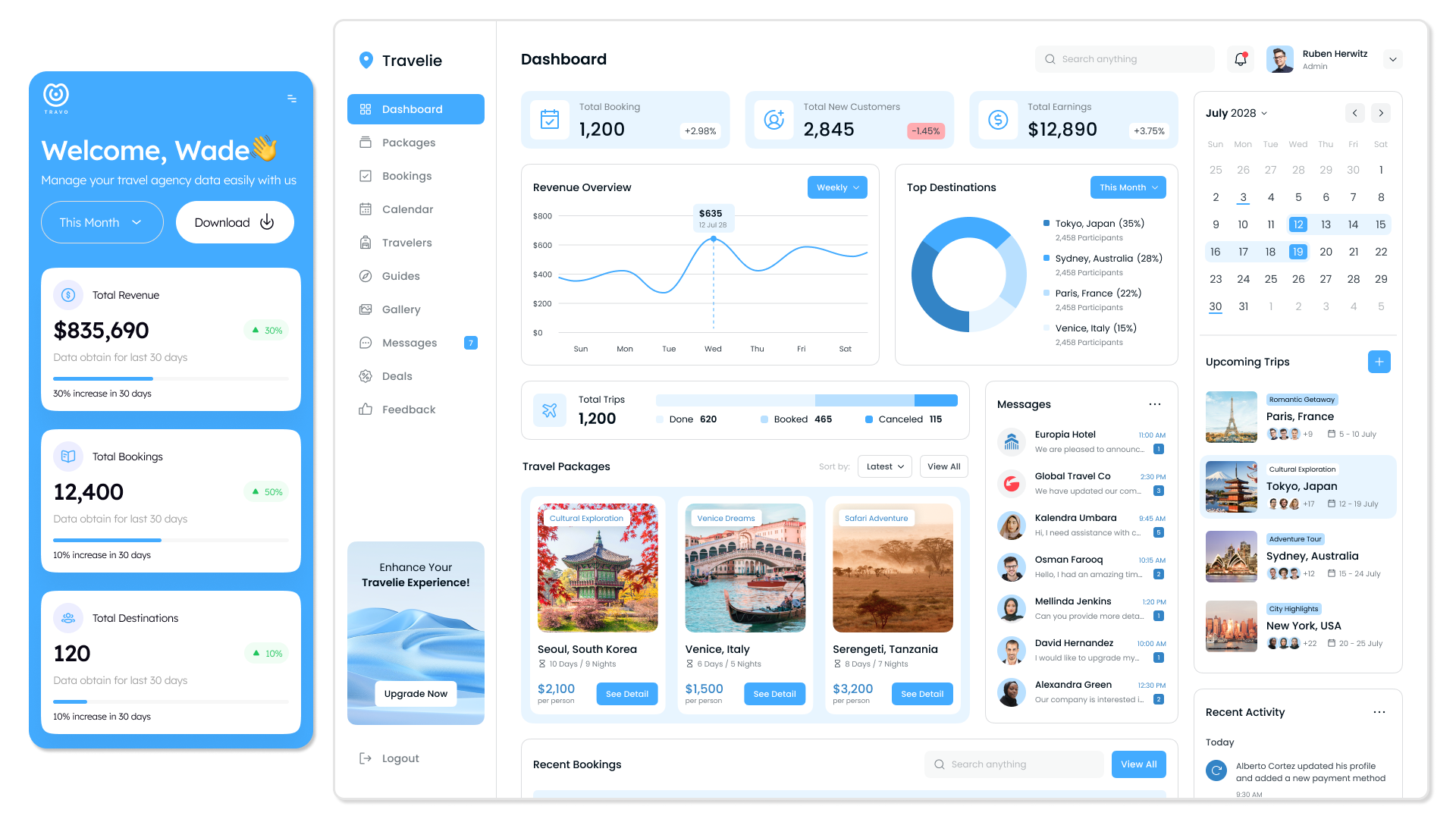 CRM для туристического бизнеса