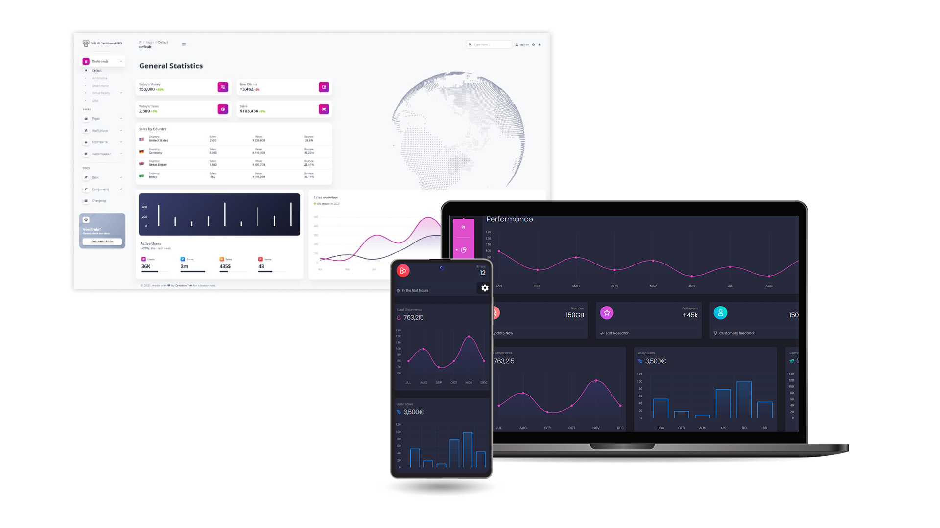 Framework Vue.js