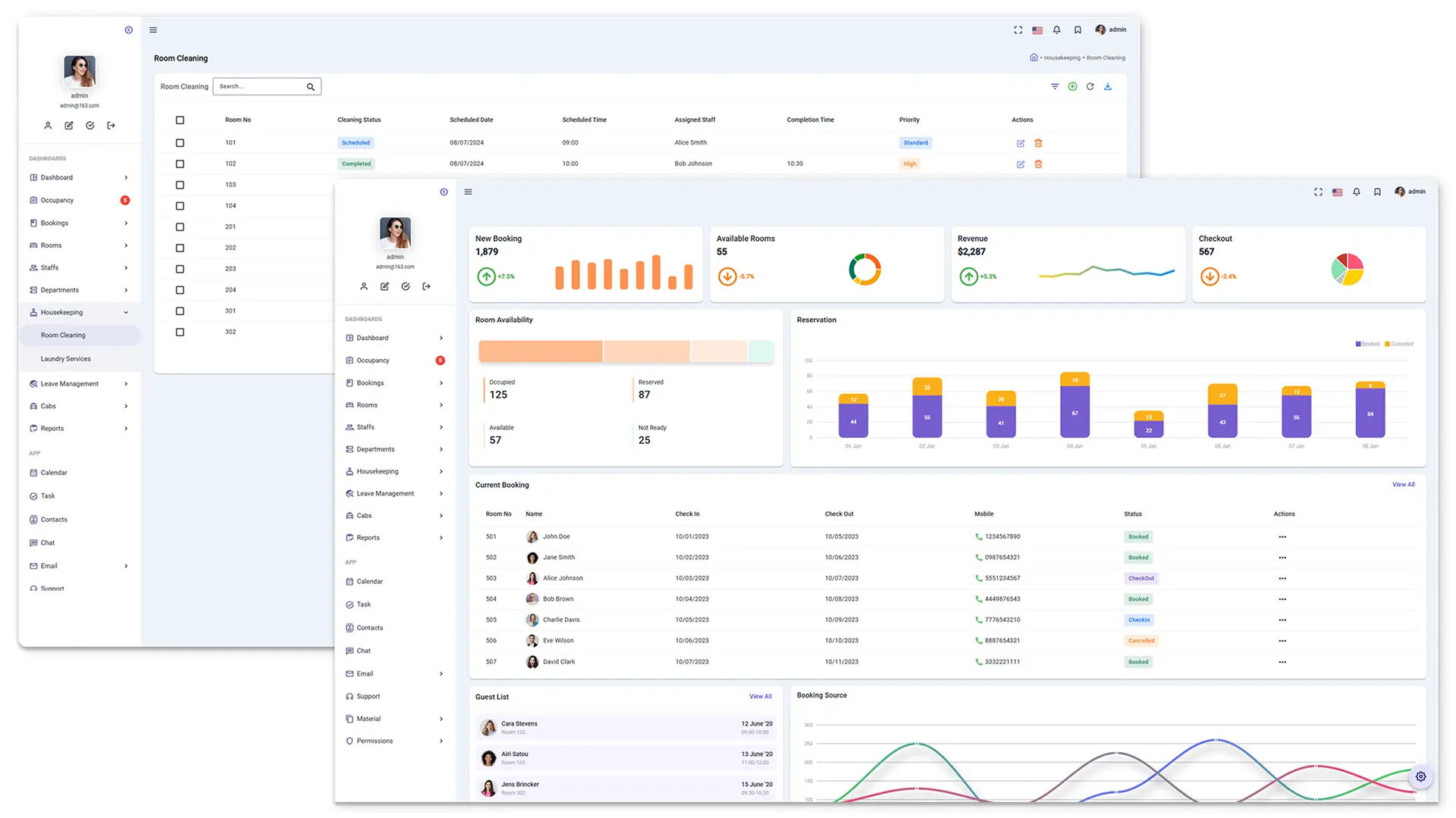 Development of CRM for hotels and motels