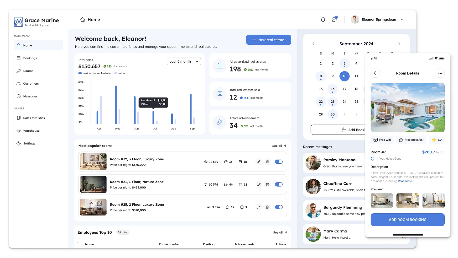 Development of CRM for hotels and motels