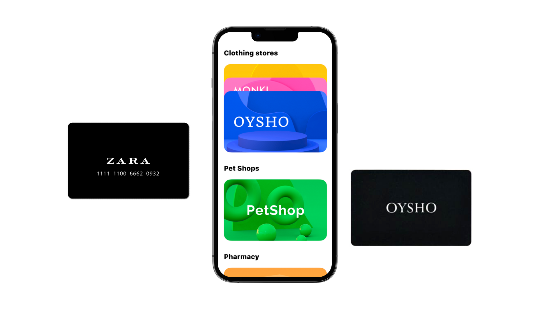 Віртуальні картки знижок Apple Wallet і Google Pay