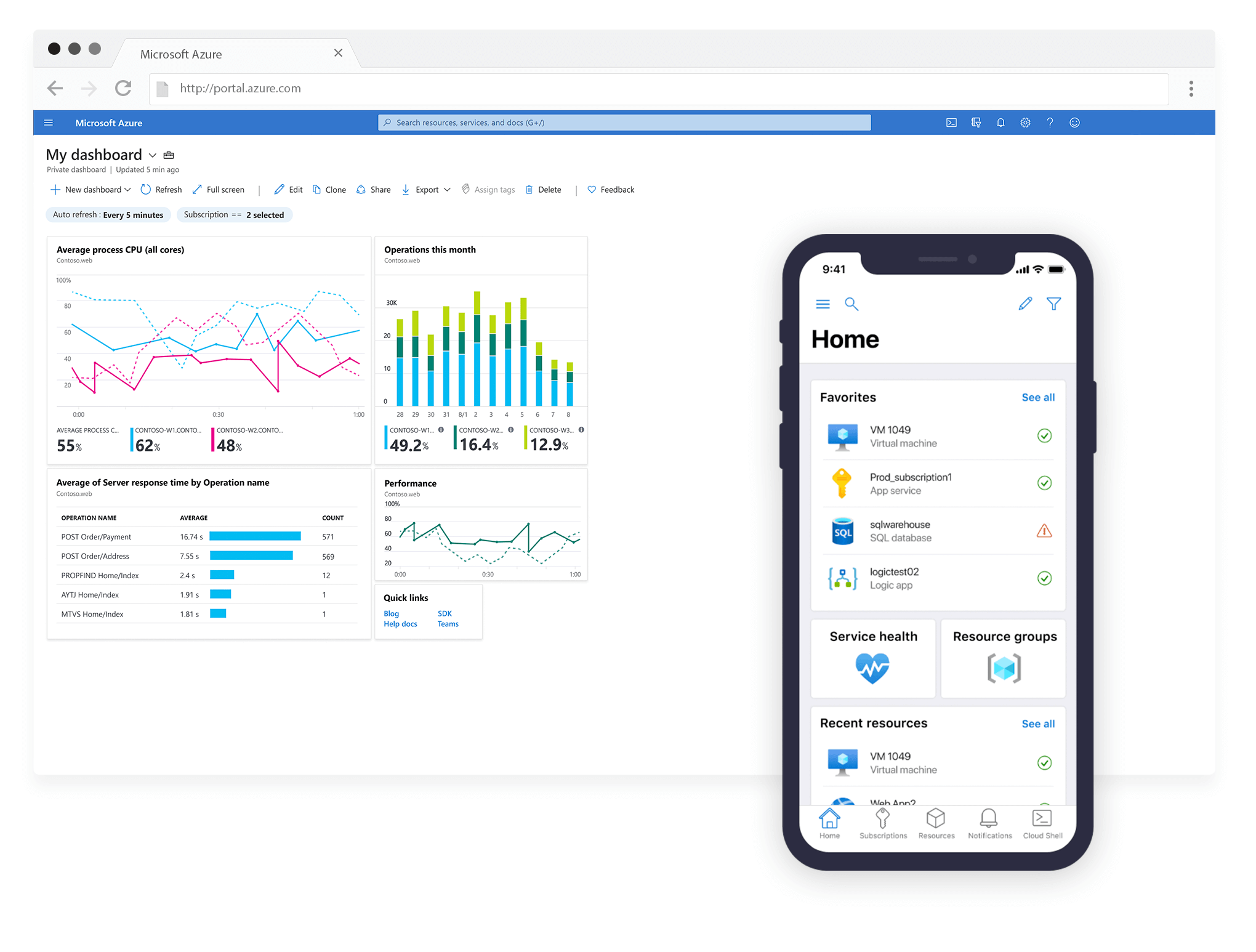 Highload .NET