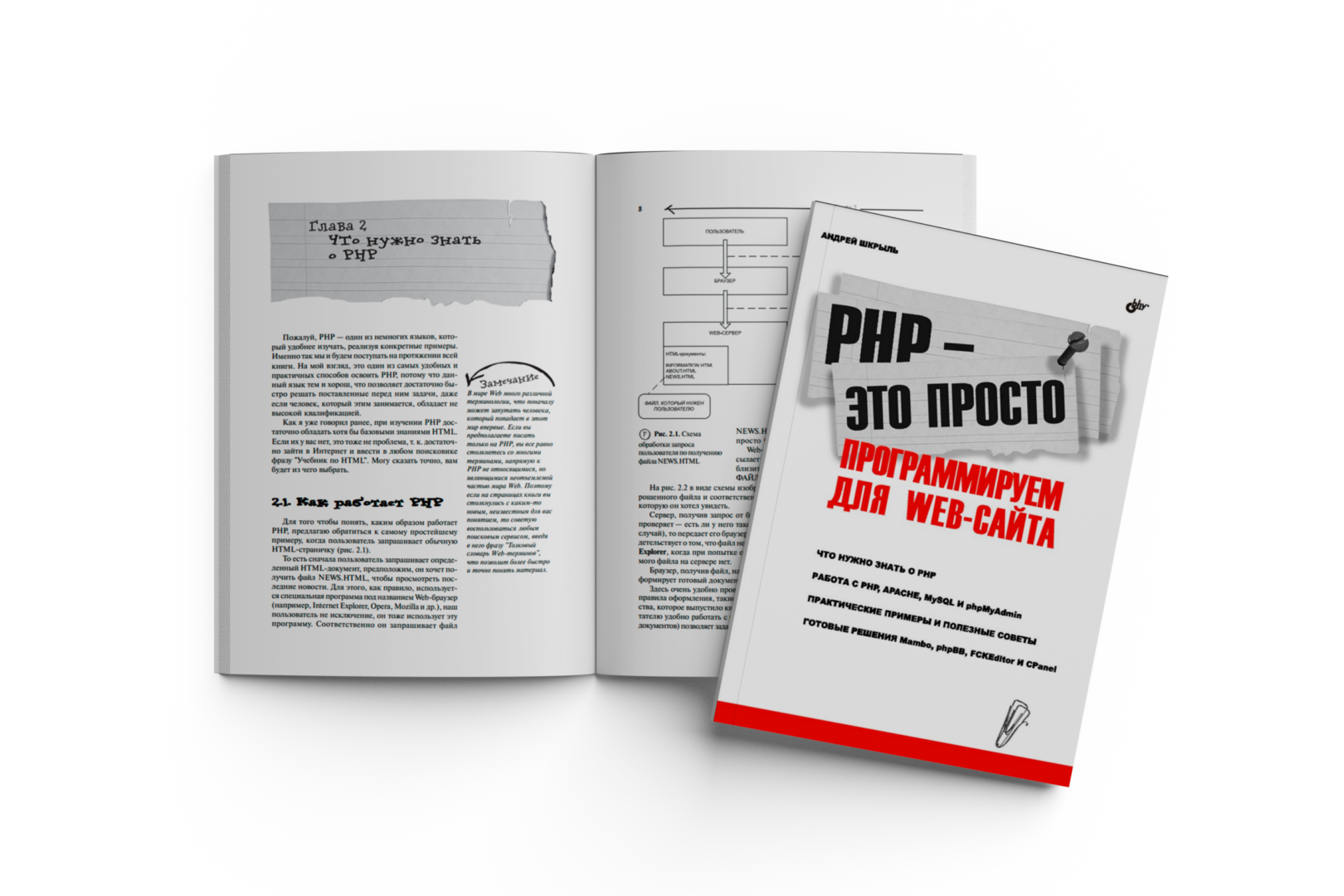 ТОП-7 книг з PHP російською: добірка для самостійного вивчення мови з нуля