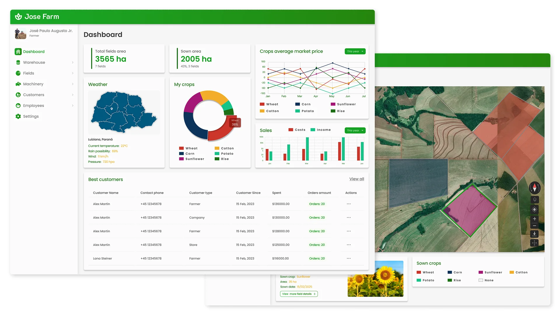 Разработка CRM для агробизнеса