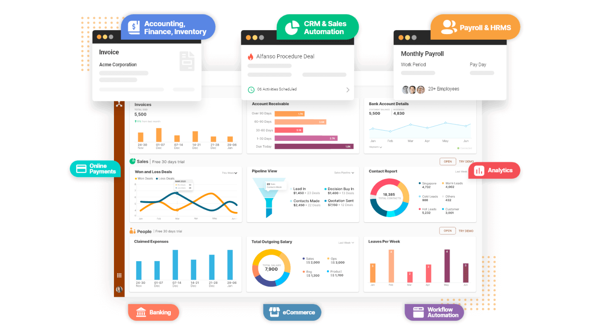 CRM development for dropshipping