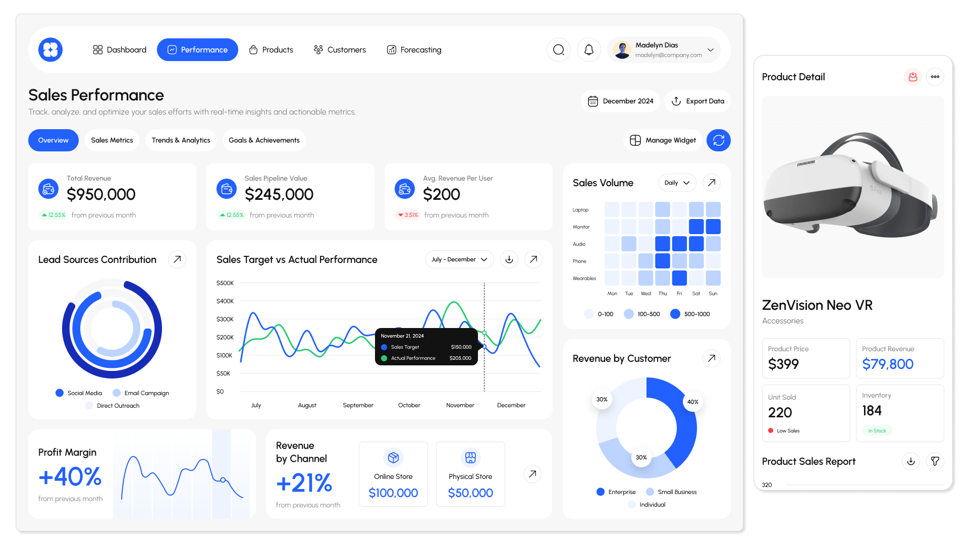 Розробка CRM для маркетплейсу