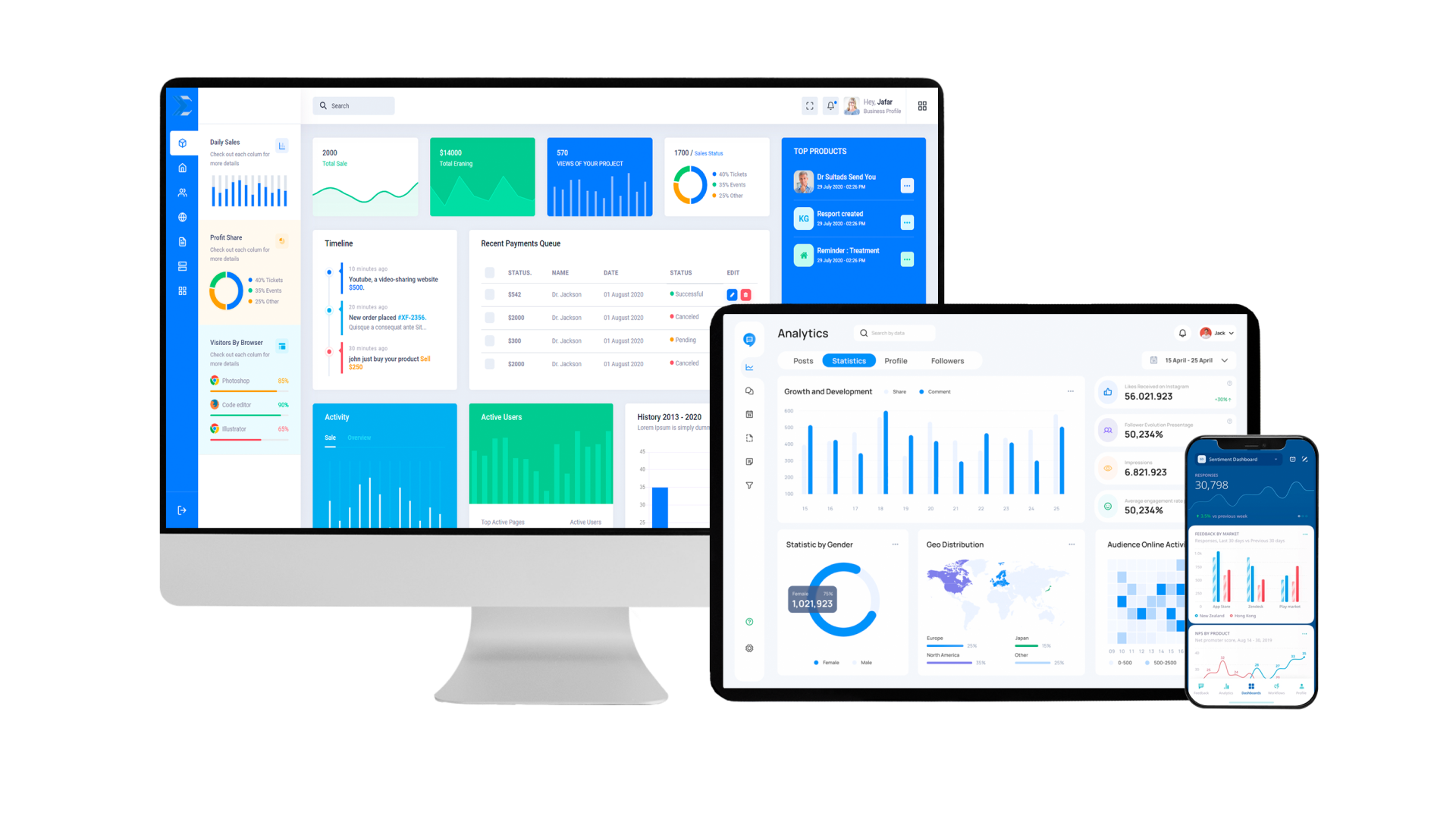 Як розробити CRM систему з нуля