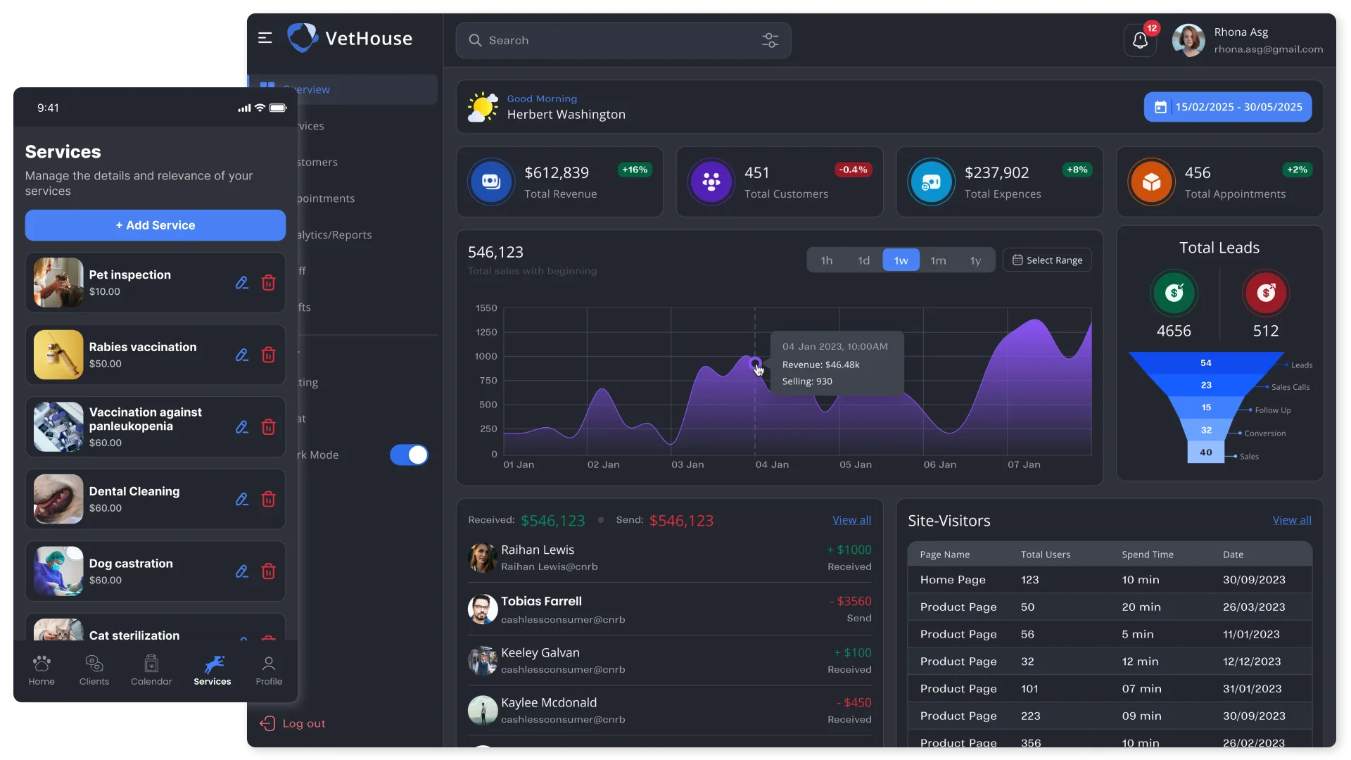 Розробка CRM для ветеринарних клінік