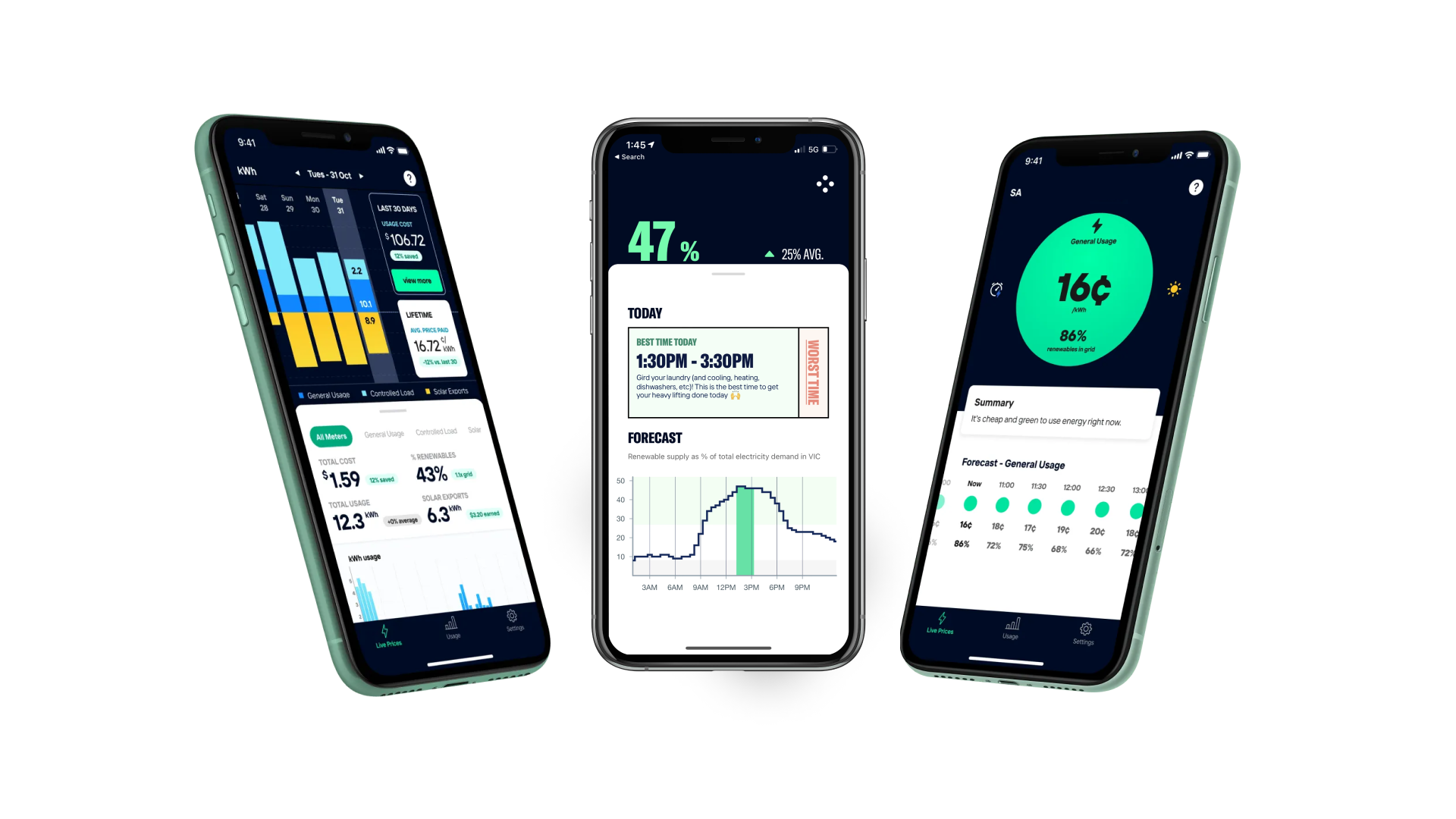 Implementation of blockchain technology in the energy sector