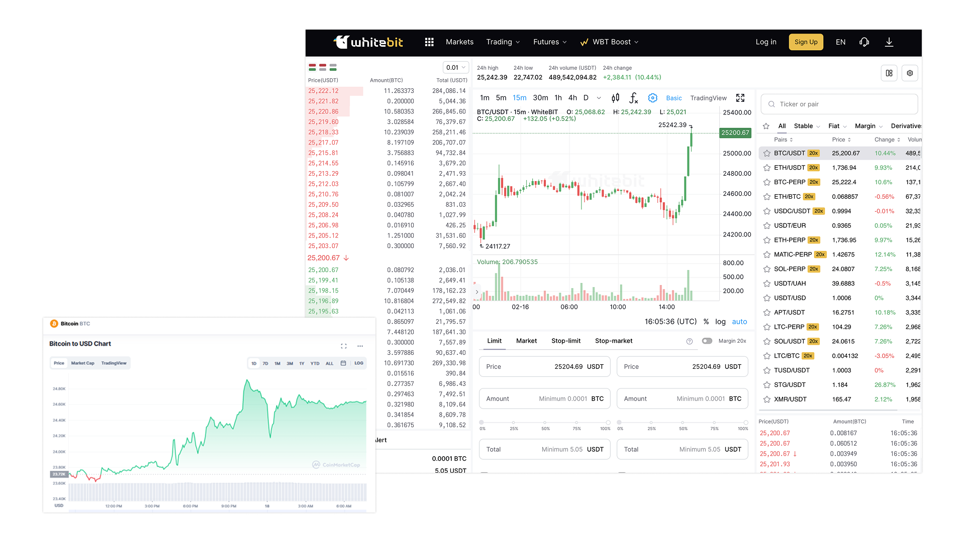 Розробка торгового бота для трейдингу на криптобіржі Whitebit