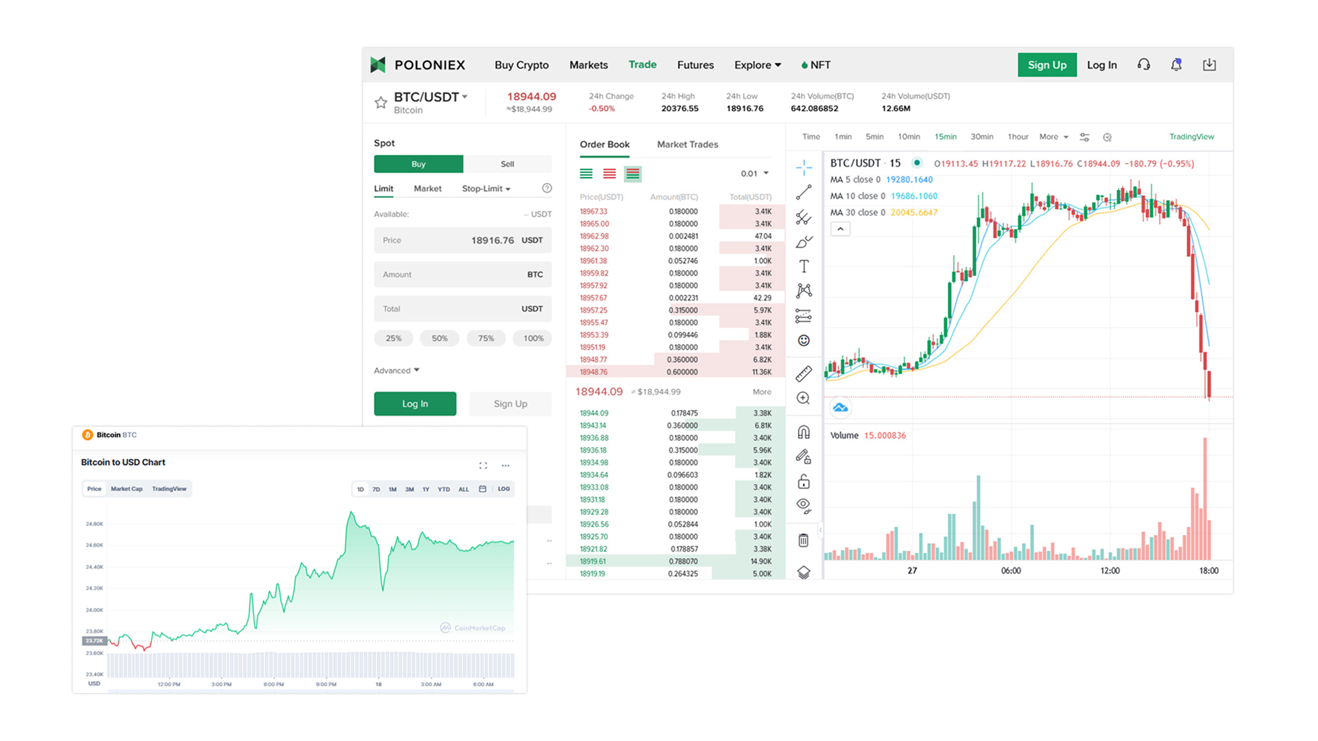 Розробка торгового бота для трейдингу на криптобіржі Poloniex