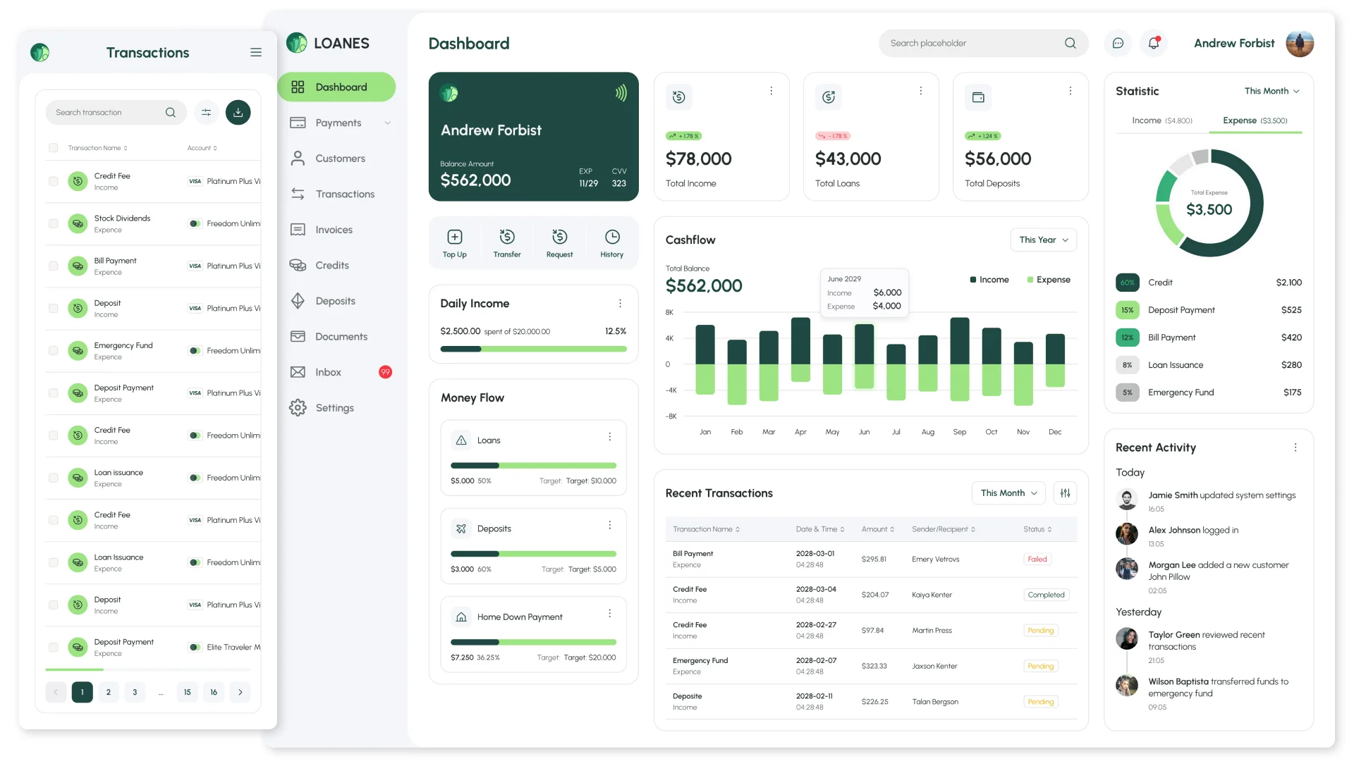 Разработка CRM для микрофинансовых организаций