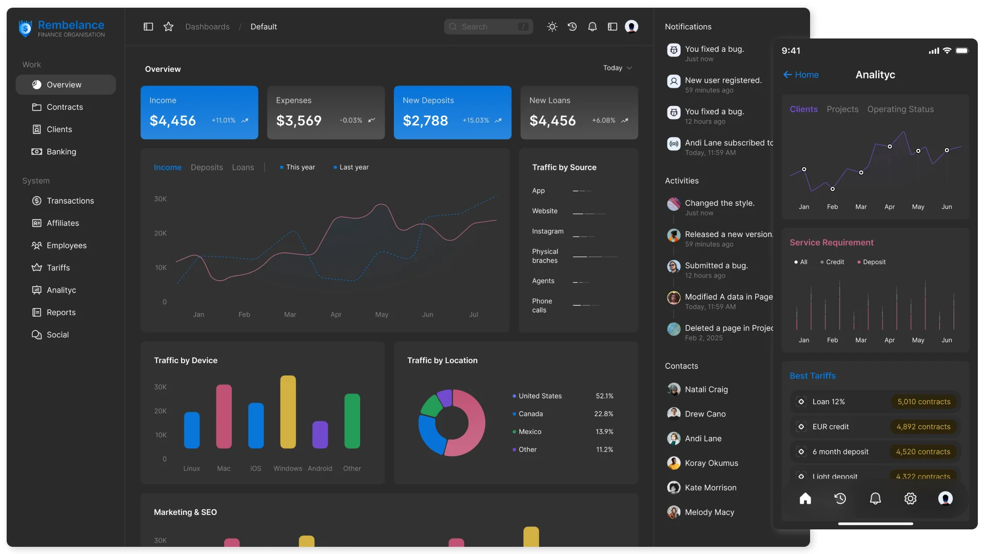 Разработка CRM для микрофинансовых организаций