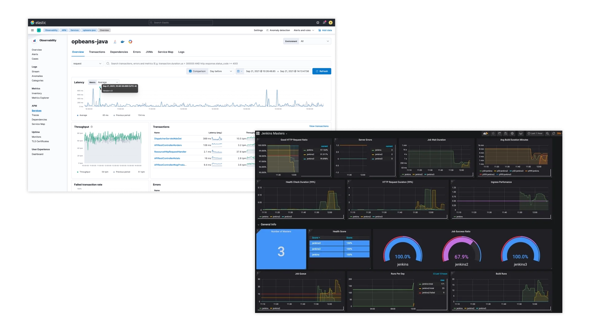 Кто такой Devops Engineer?