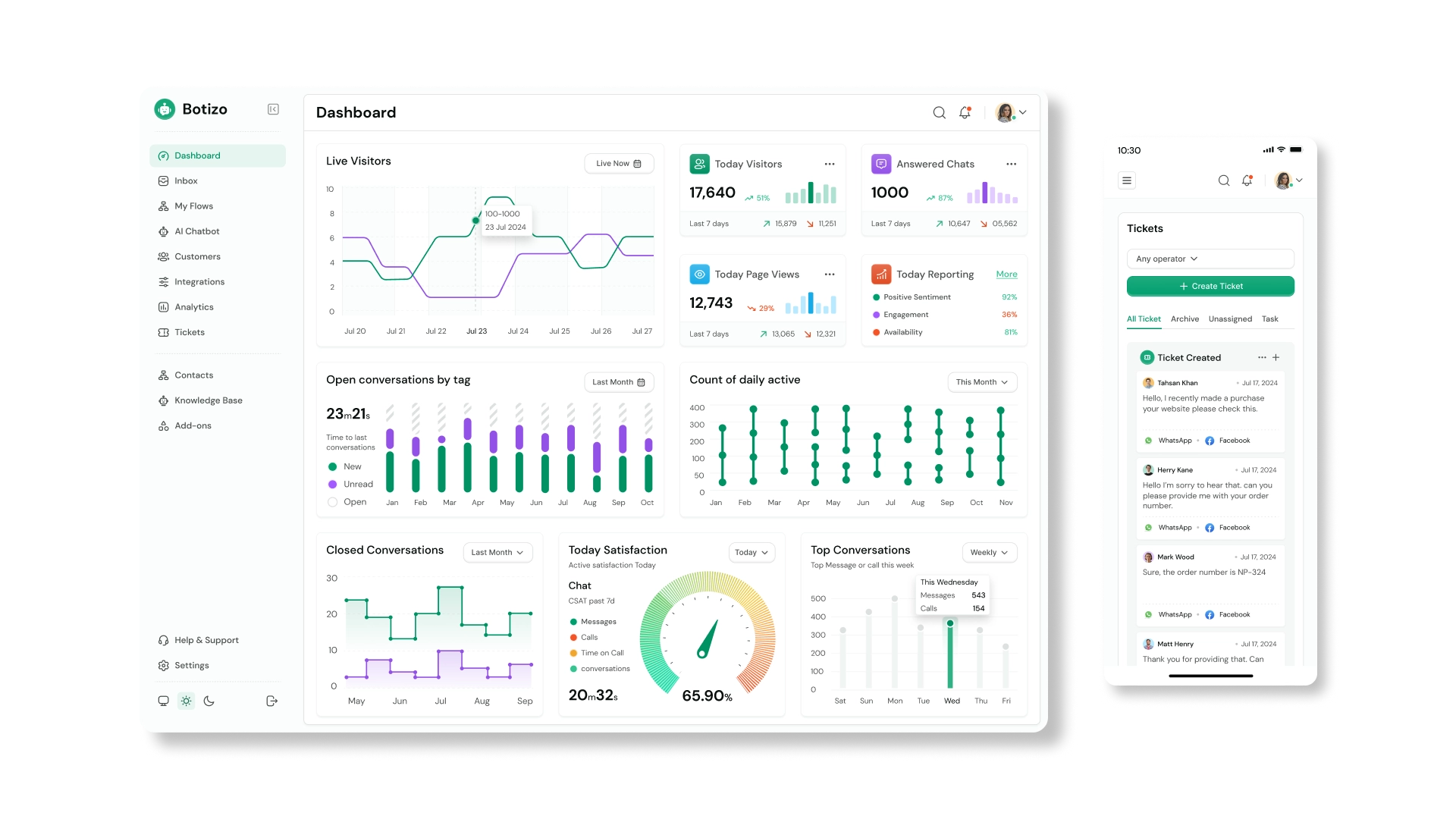 Как искусственный интеллект меняет CRM-системы?