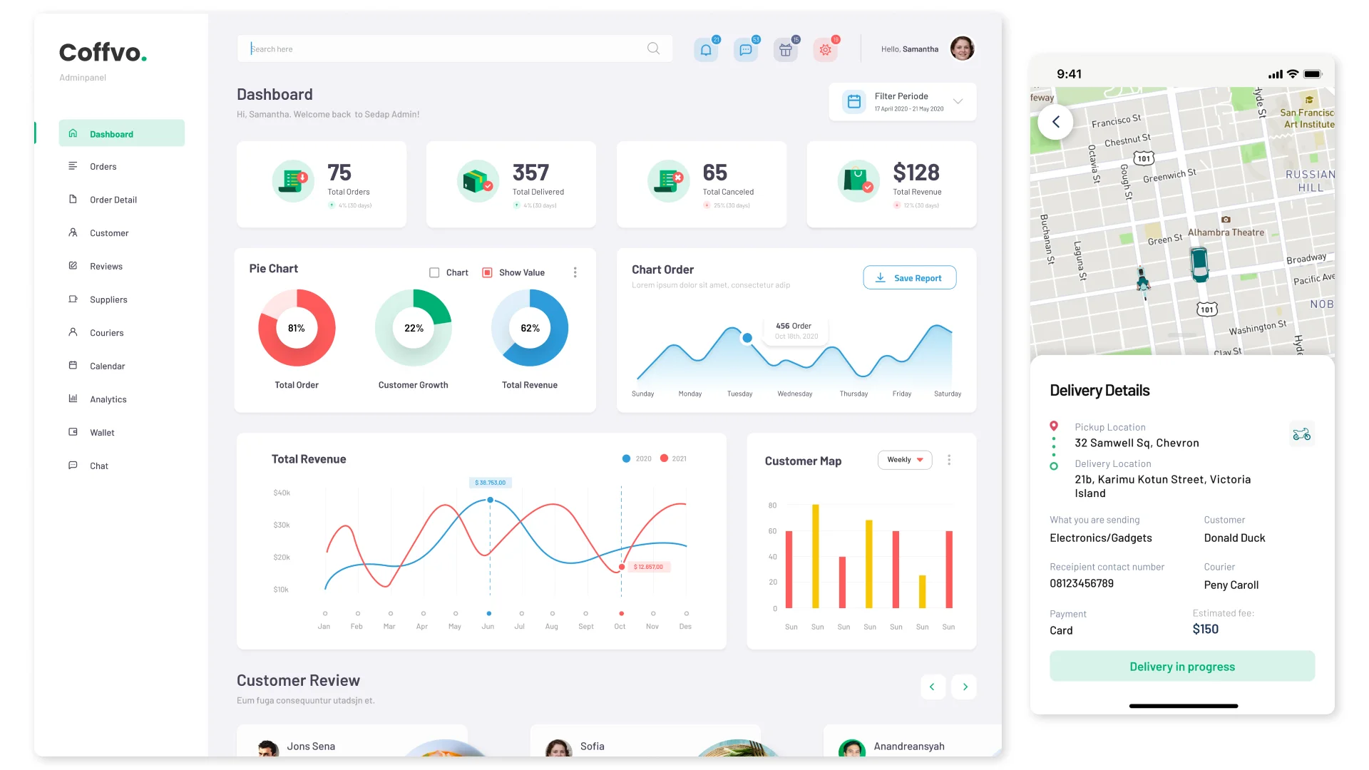 Разработка CRM для службы доставки