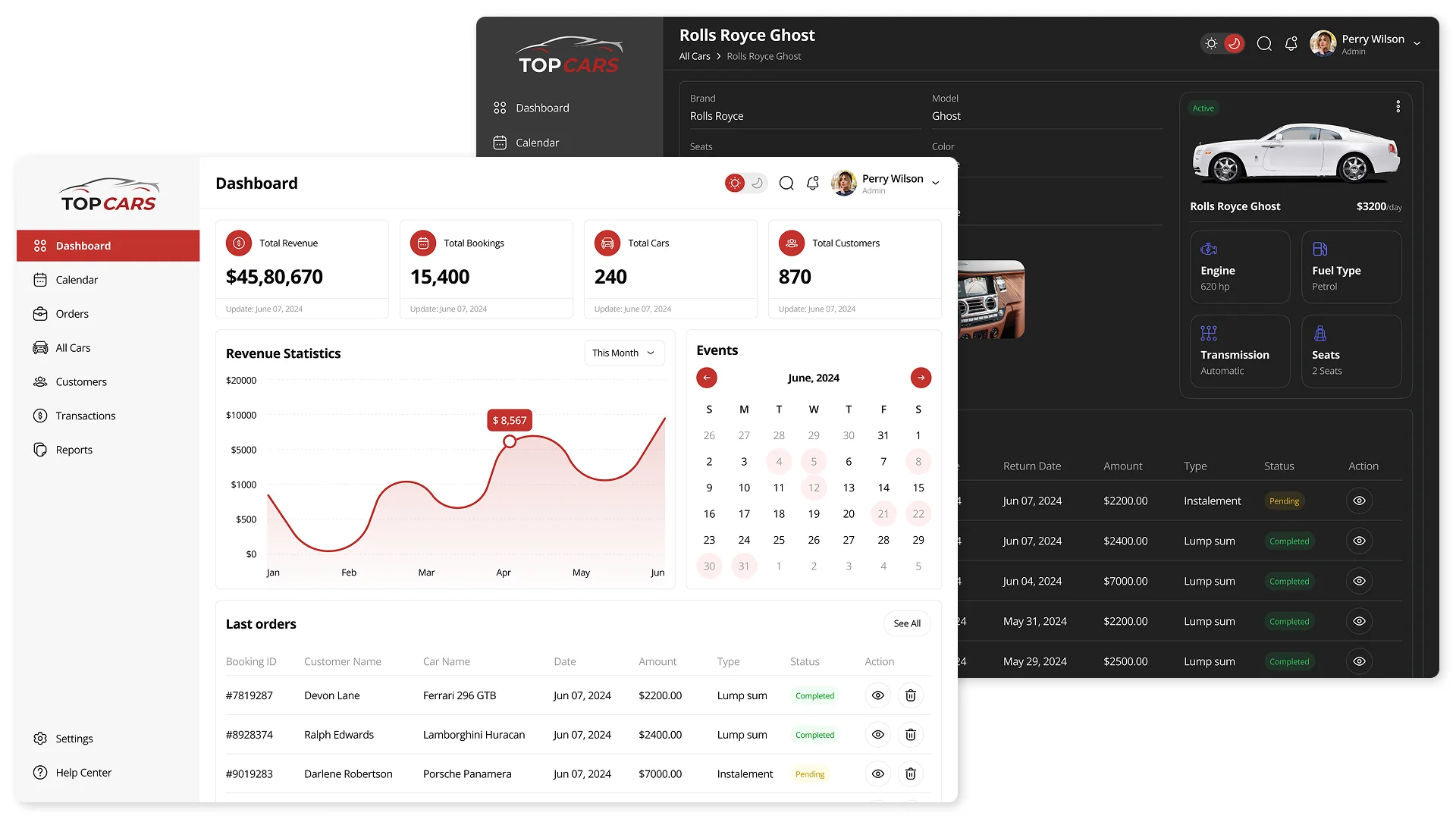 Розробка CRM для автосалону