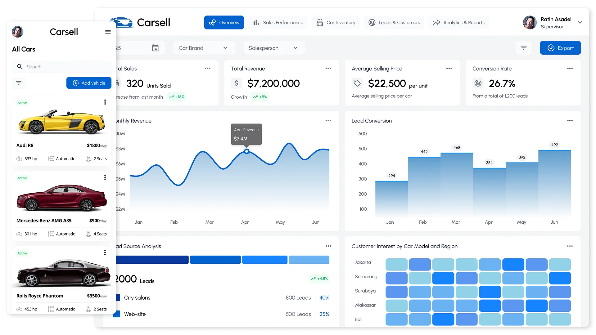 Розробка CRM для автосалону