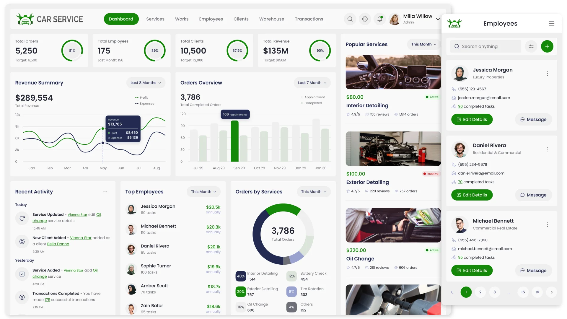 CRM для автосервісу