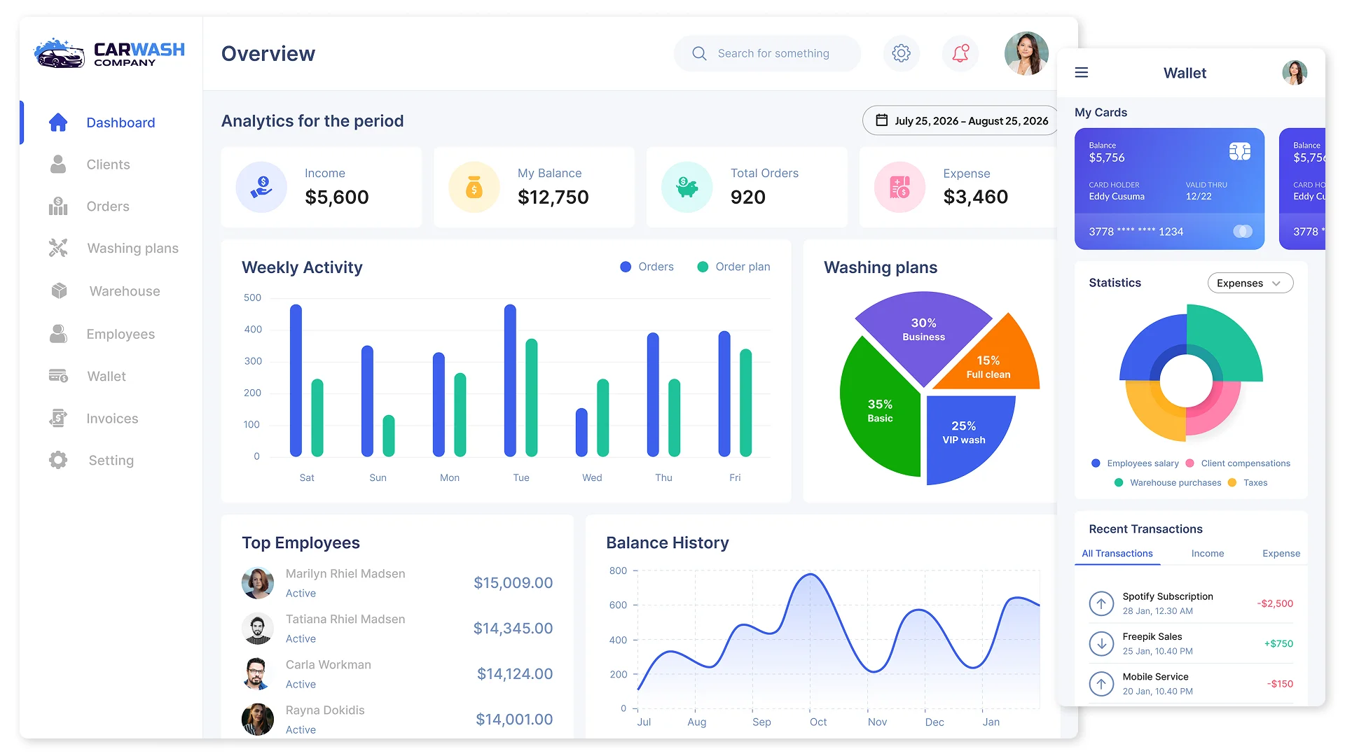 Розробка CRM для автомийки