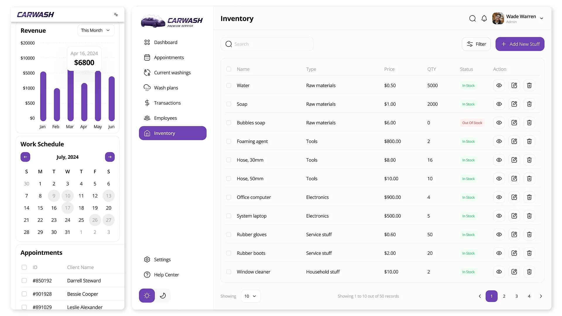 Розробка CRM для автомийки