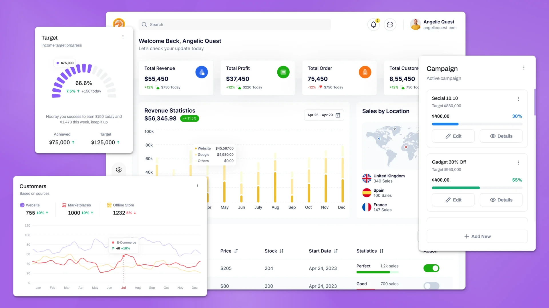Расширенные отчеты-CRM: какие показатели помогут увеличить продажи