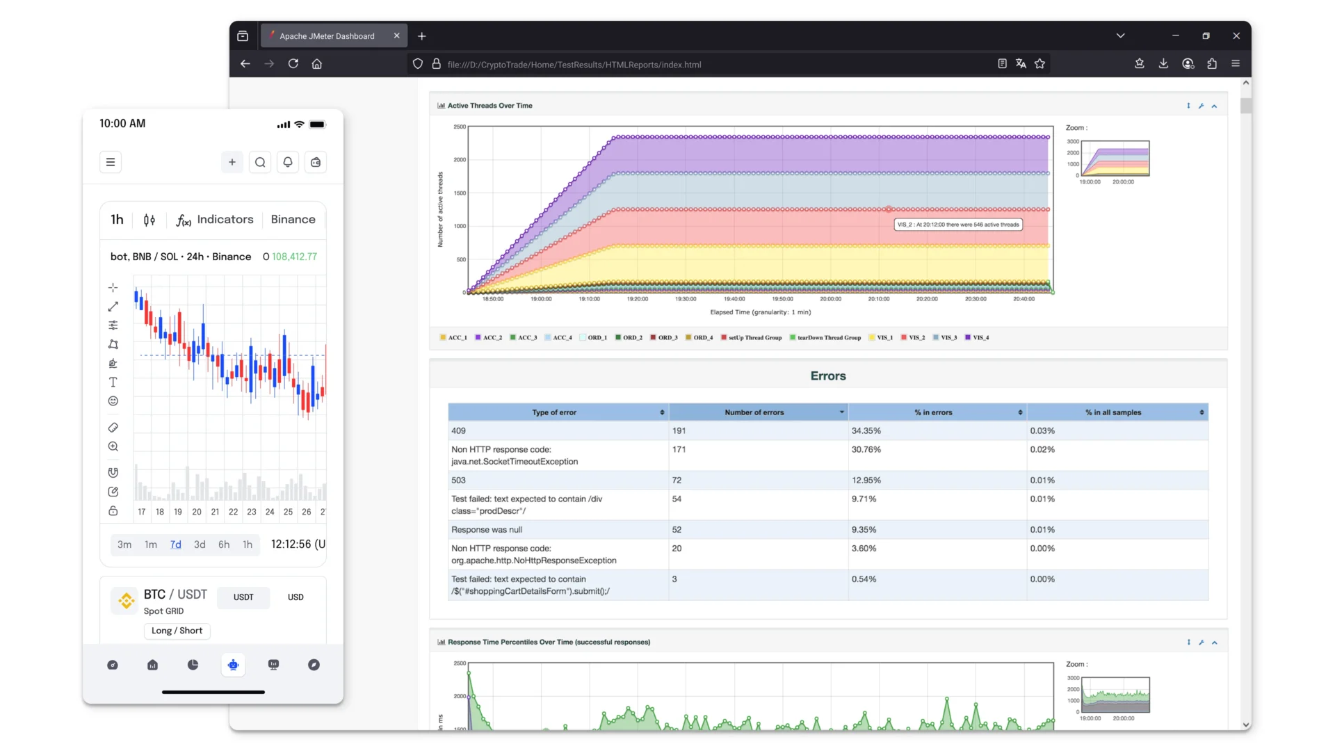 Тестирование HighLoad проектов: CRM, ERP, сайтов и приложений