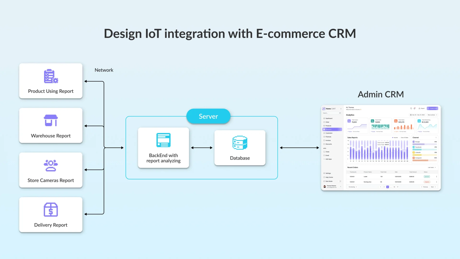 How IoT Integrates with CRM and ERP: IoT in Retail and Manufacturing