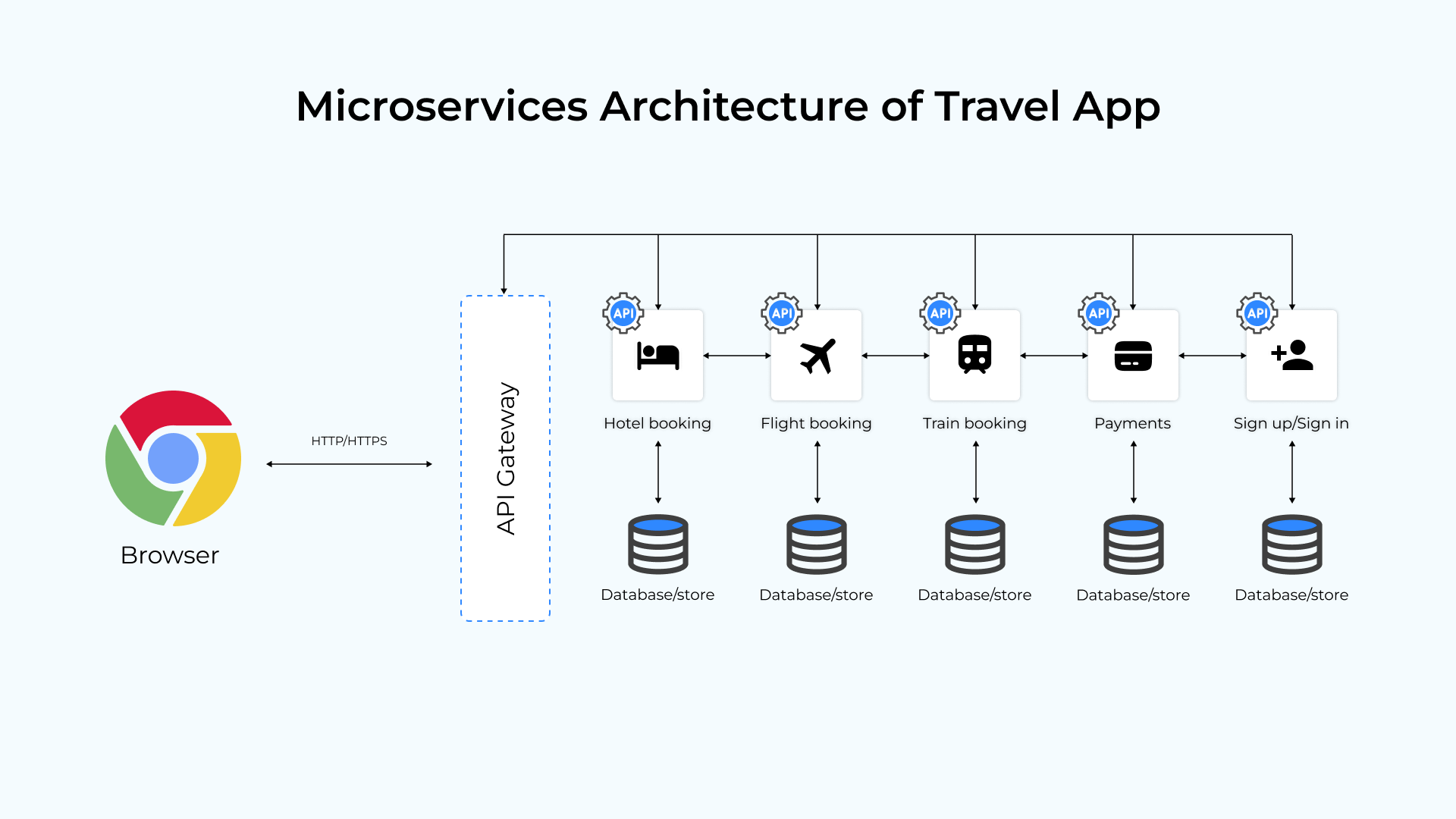 Microservices vs Monolith: какую архитектуру выбрать для старта проекта?