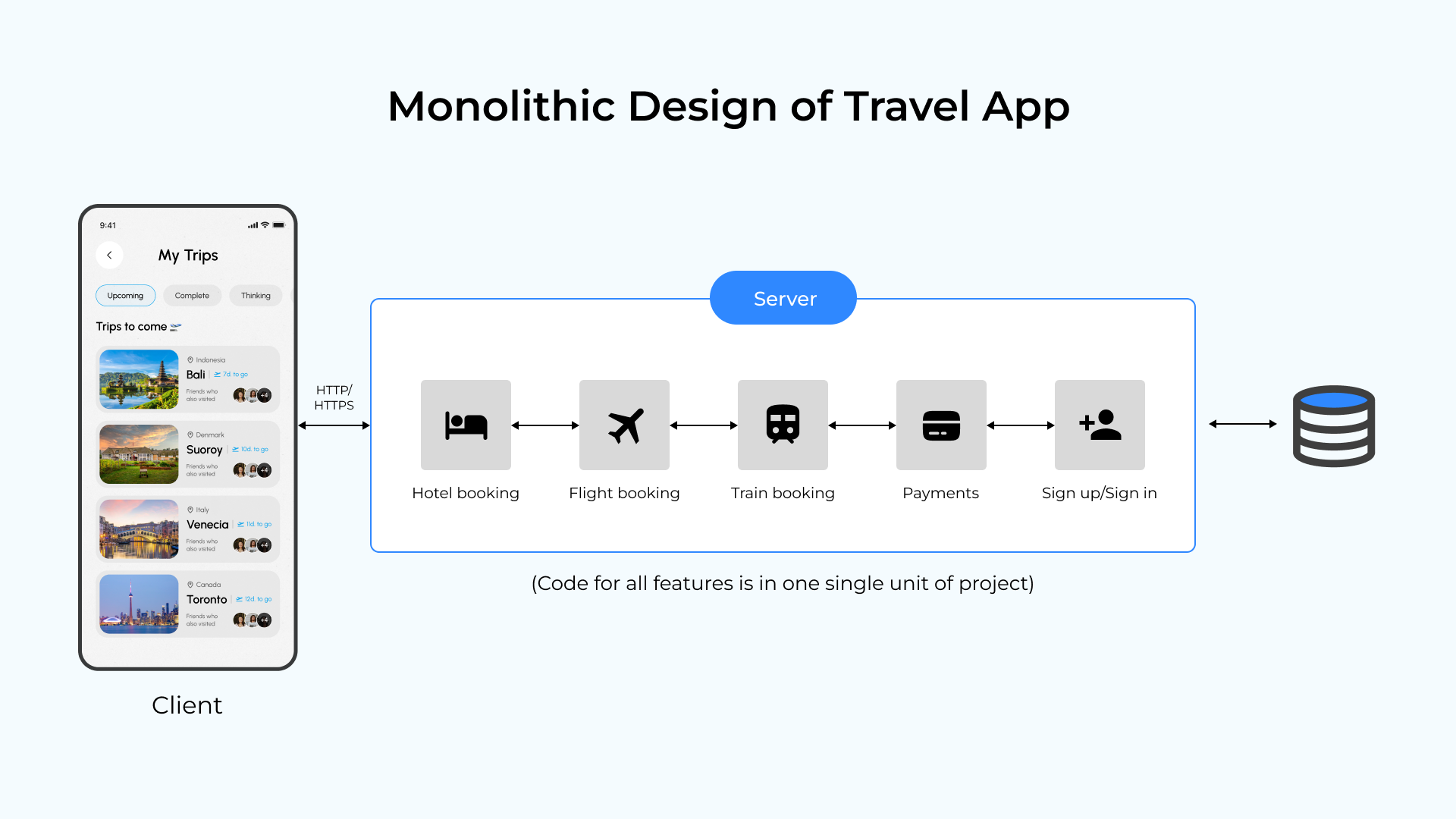Microservices vs Monolith: яку архітектуру обрати для старту проєкту?