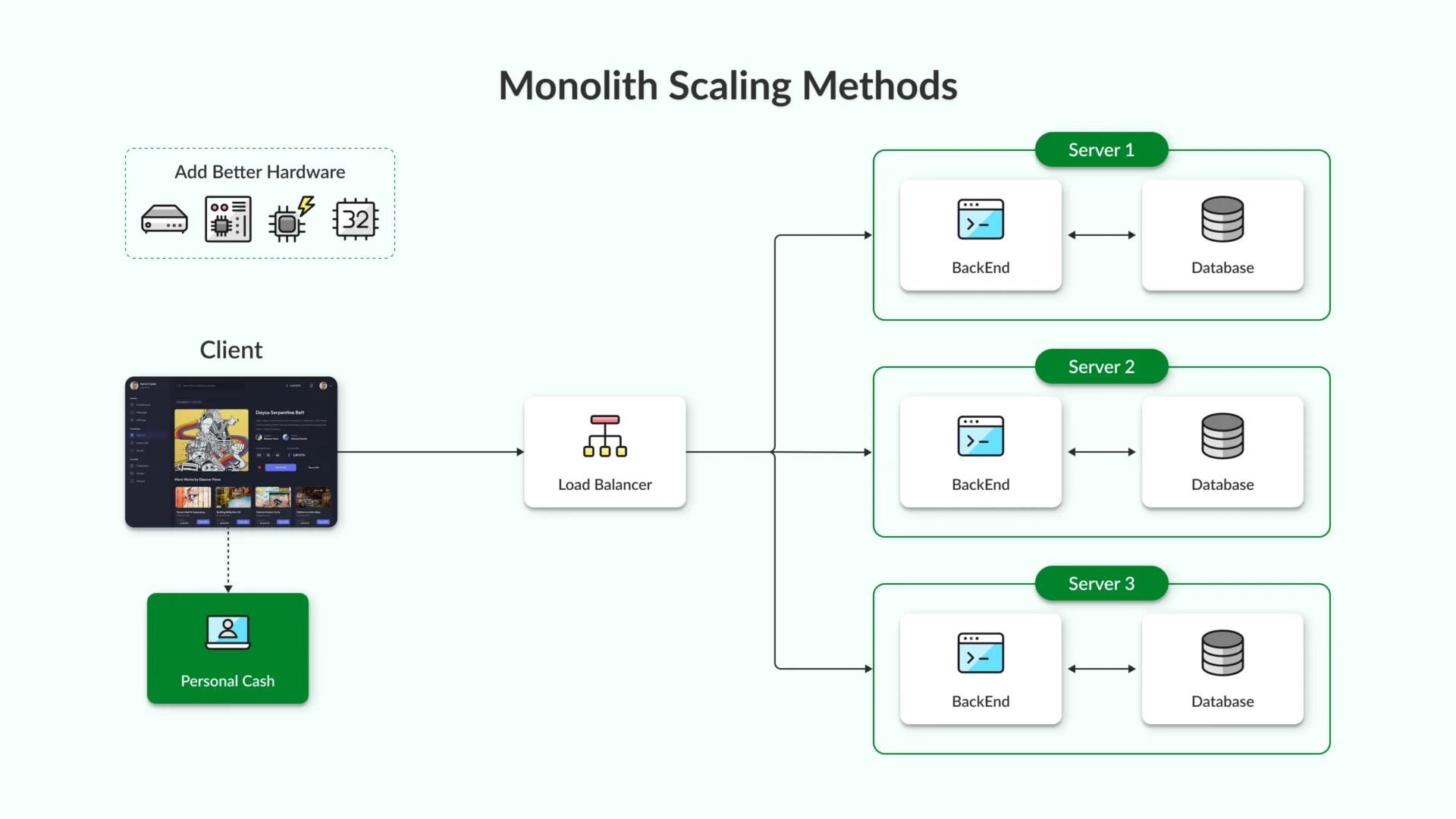 Scalable Monolith and Headless Architecture: A Growth Solution Without Microservices