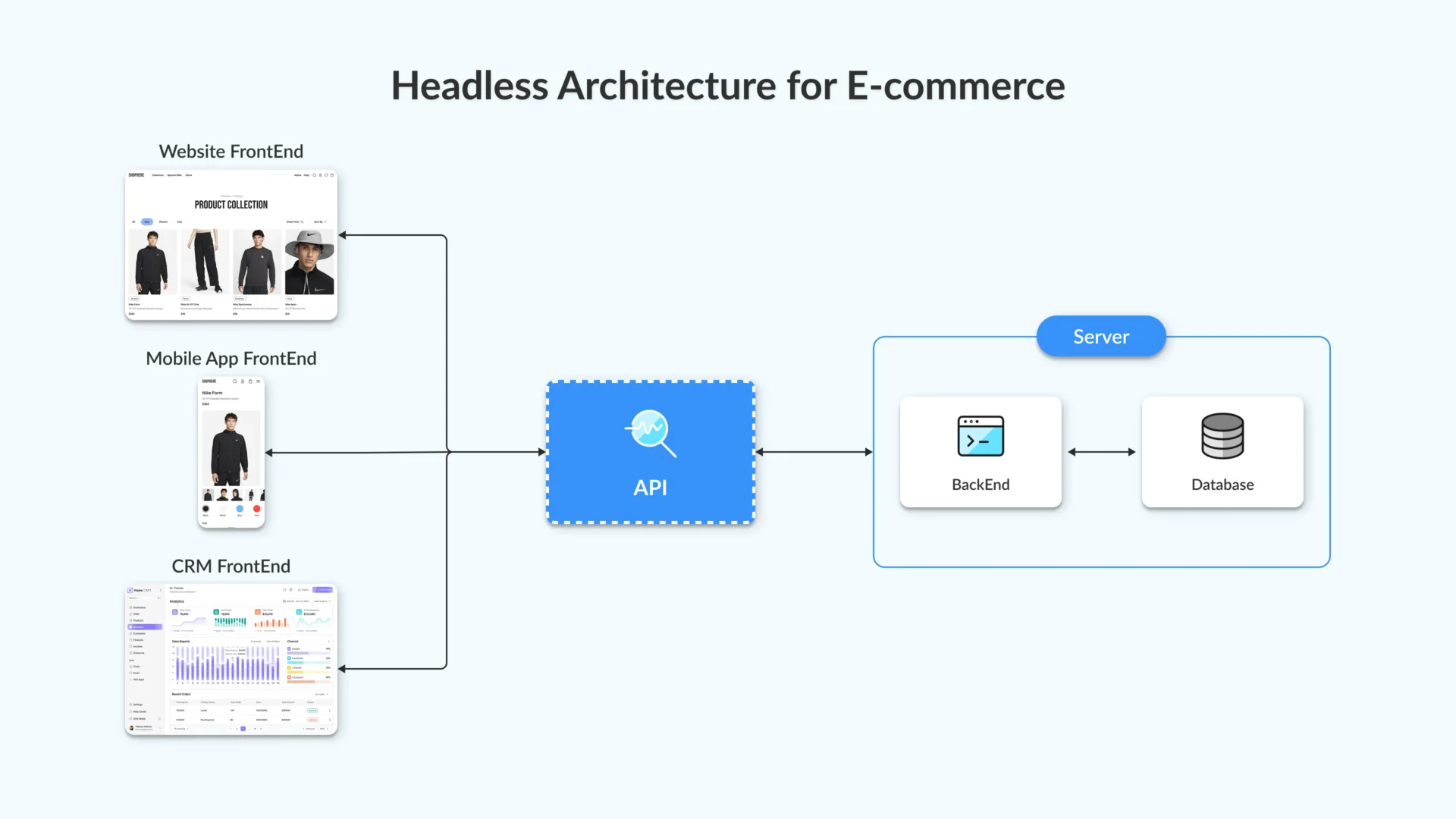 Scalable Monolith and Headless Architecture: A Growth Solution Without Microservices