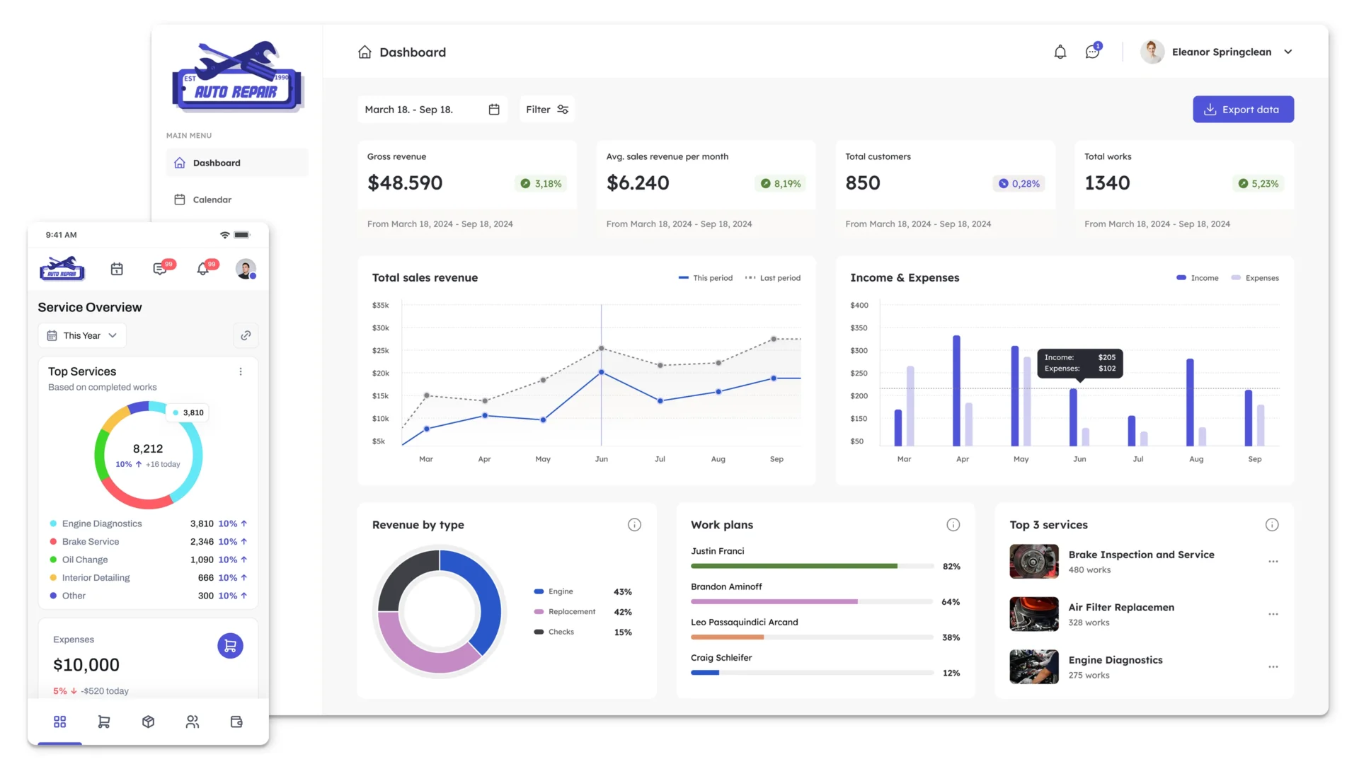 Расширенные отчеты-CRM: какие показатели помогут увеличить продажи