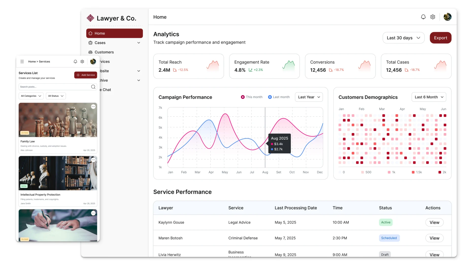 Testing High-Load Projects: CRM, ERP, Websites, and Applications