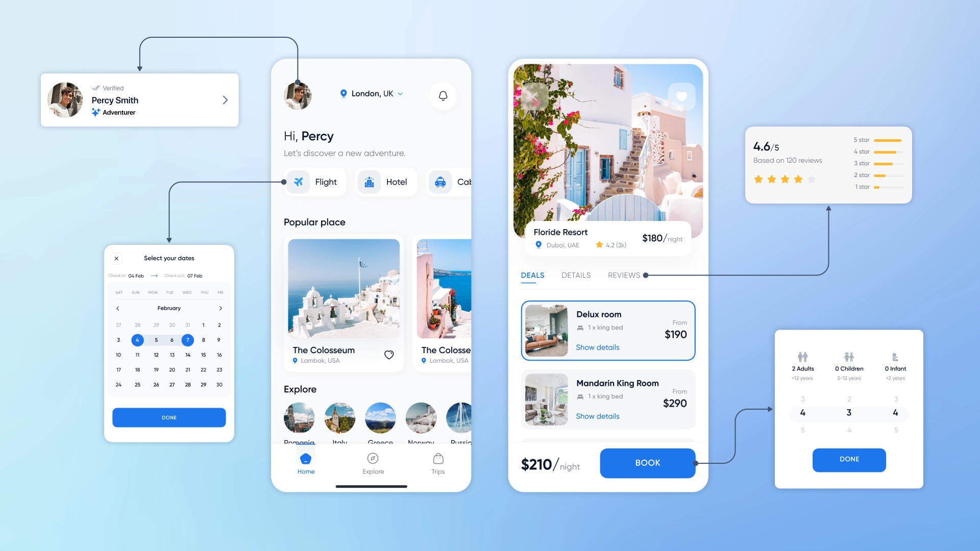 How a web interface is created: from idea to launch